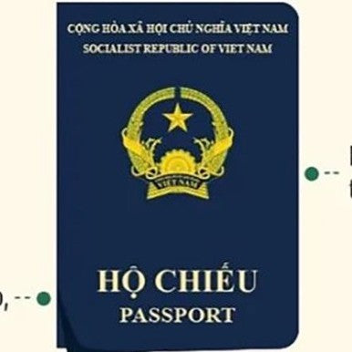 Từ 1-7-2022, Việt Nam bắt đầu cấp hộ chiếu phổ thông mẫu mới