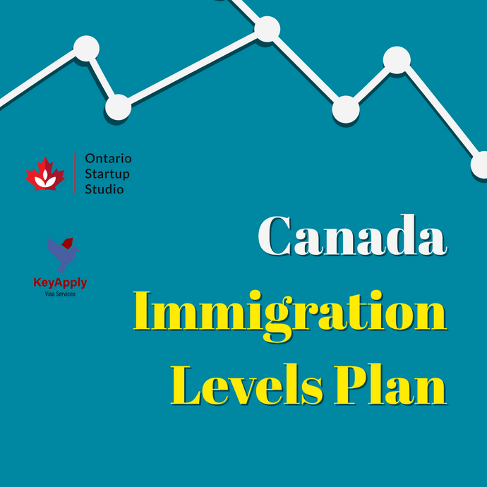 Immigration Levels Plan - Kế hoạch thường niên của Canada