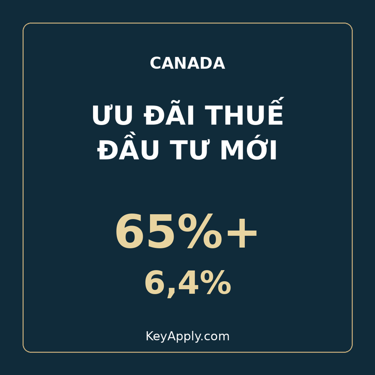 Canada ưu đãi thuế đầu tư mới - KeyApply